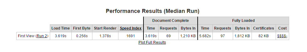 Drifted.com performance before homepage